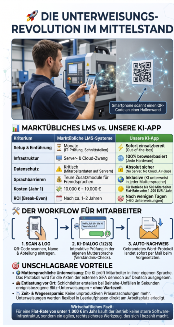 „Mitarbeiter nutzt digitales Wandterminal für Unternehmensmeldungen, Feedback und Gefahrenhinweise.“